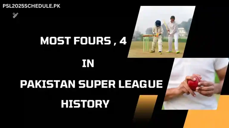 Most Fours in PSL History (2016-2024)